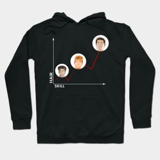 Tolkin Hairstyle Chart | T-Shirt Hoodie